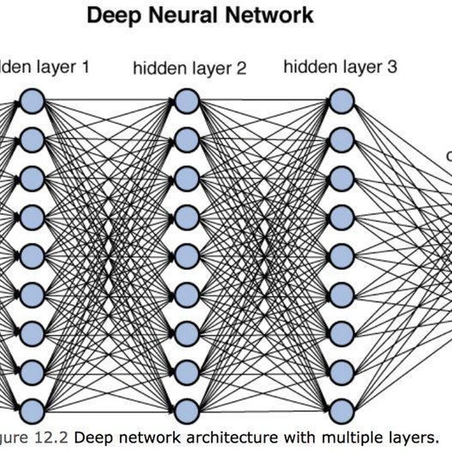 Neural Networks 101: Part 1