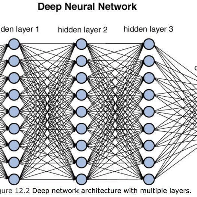 Neural Networks 101: Part 1 - Basic Overview